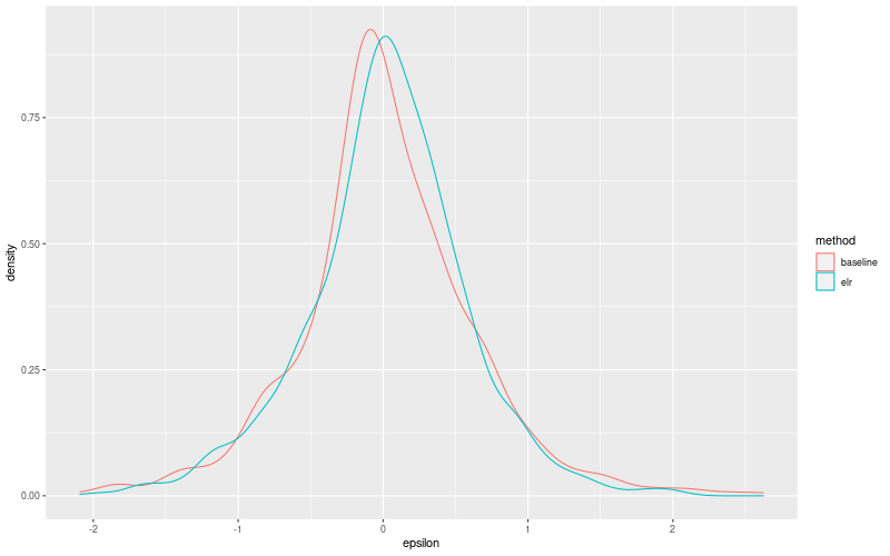 My plot :)